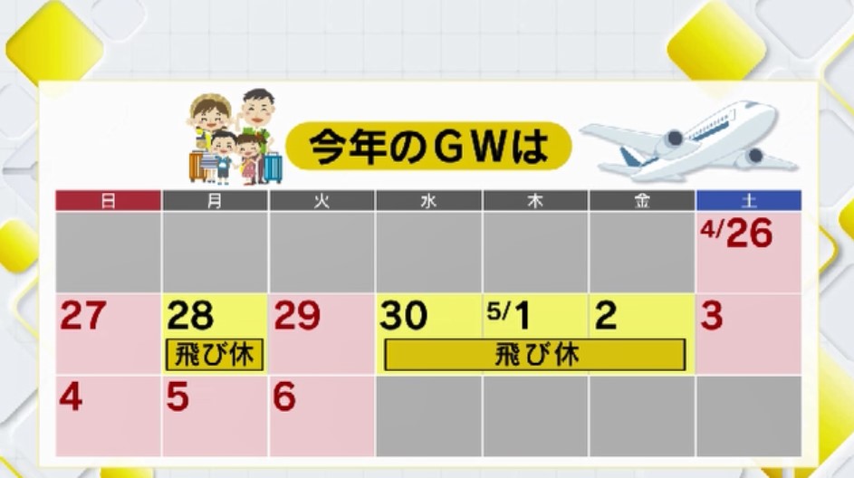 今年のGWは“飛び石連休”　旅行のトレンドは「安い・近い・短い」　平均1人あたり9万7300円と“少なめ”　「福岡発、福岡着」もオススメ